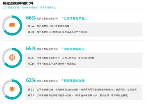 哪裡可以找工作|通勤地圖找工作－用定位和通勤方式快速找到附近好工作｜104人 